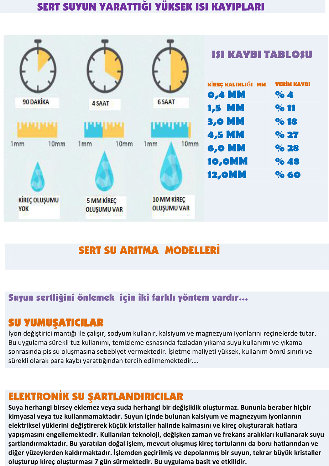 Sert Su Nedir SW Türkiye